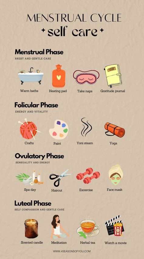 Remember! Self care is very important!🥰 Phase Of Menstrual Cycle, Selfcare During Period, Living With Your Cycle, Cycle Calendar Menstrual, What Is Cycle Syncing, Periods Self Care, Cycle Self Care, Period Cycle Syncing, How Not To Care