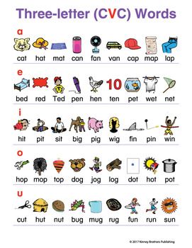 3 Letters Words, 2 Letters Words, 2 Letter Words, 3 Letter Words, Preschool Sight Words, Phonics Flashcards, Three Letter Words, Cvc Words Kindergarten, Kindergarten Phonics Worksheets