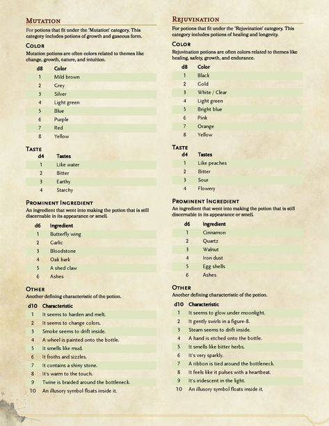 Dnd Skills, Dungeons And Dragons Rules, Rolling Table, D D Classes, Dnd Stories, Dungeon Master's Guide, Campaign Planning, D D Items, List Of Skills