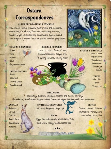 Wicca Holidays, Wiccan Sabbats, Charmed Book Of Shadows, Grimoire Book, Wiccan Spell Book, Baby Witch, Herbal Magic, Spring Equinox, Rose Trees