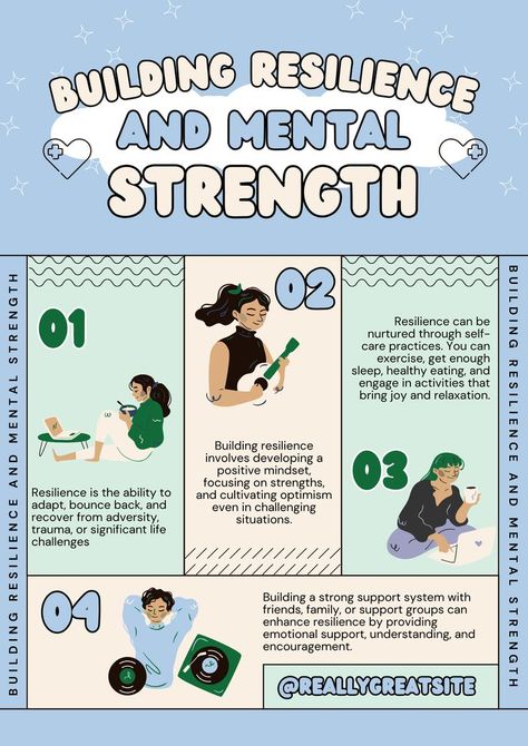 Resilience Poster, Being Resilient, Importance Of Self Care, Emotional Activities, Social Emotional Activities, Building Resilience, Mental Health Posters, Future Planning, Ads Design