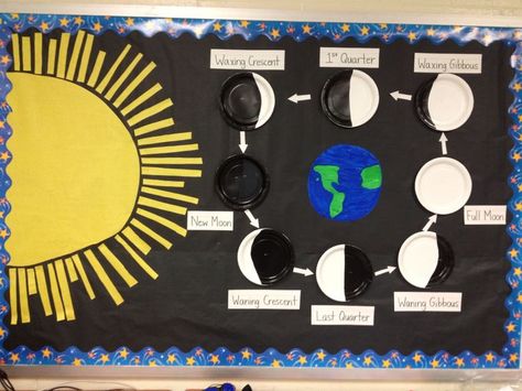 Moon Bulletin Board, Earth Science Classroom, Moon And Earth, Science Display, Science Bulletin Boards, Science Anchor Charts, Science Room, Science Classroom Decorations, Science Boards