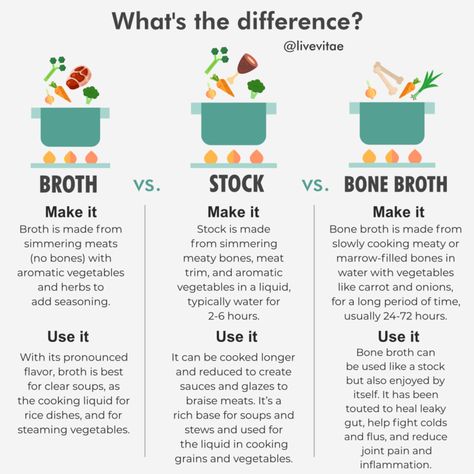 Differences between broth vs stock vs bone broth Broth Vs Stock, Stock Vs Broth, Storing Bone Broth In Freezer, How To Eat Bone Broth, Ways To Use Bone Broth, Simple Broth Soup, Bone Broth Vs Chicken Broth, Meat Stock Vs Bone Broth, Bone Broth Noodles