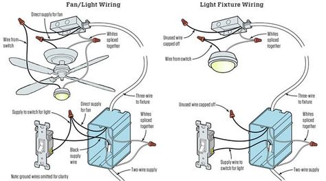 replacing a ceiling fan with a light fixture Install Ceiling Fan, Install Ceiling Light, Ceiling Fan Wiring, Replace Light Fixture, Ceiling Fan Switch, Light Switch Wiring, Ceiling Fan Light Fixtures, Fan Light Fixtures, Ceiling Fan Makeover