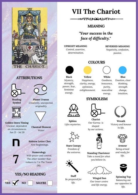 Tarot Card Meanings Cheat Sheets, Chariot Tarot, The Chariot Tarot, Kartu Tarot, Tarot Guidebook, Tarot Reading Spreads, Tarot Interpretation, Tarot Significado, Tarot Cards For Beginners