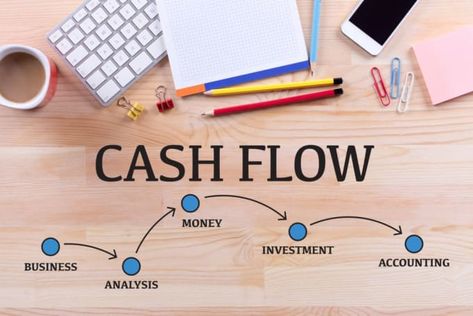 For only $50, accamuneeb will prepare project or business cashflow projections. | I will prepare Cash-flow projections of your upcoming project or a whole business.It can run for as many years starting from weeks.I will require the | On Fiverr.com Social Media Internship, Dream Company, Business Valuation, Summer Internship, Internship Program, Registration Form, Accounting Services, Business Analysis, Search Engine Marketing