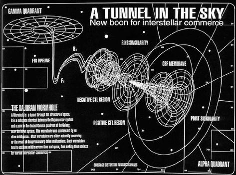 Science Stations, Theoretical Physics, Space Facts, Physics And Mathematics, Quantum Mechanics, Quantum Physics, Space Time, Space Science, Space And Astronomy