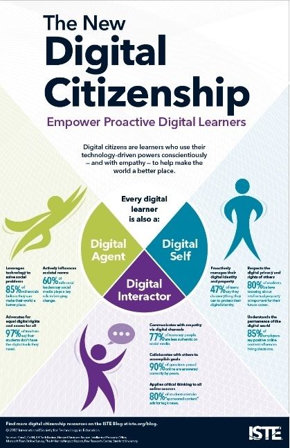 Digital Citizenship Posters, Digital Etiquette, Online Etiquette, Education Infographics, Technology Classroom, Digital Citizen, Digital Identity, Basic Computer, Teaching Technology