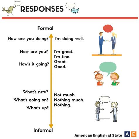 "Want to learn other responses similar to "I'm fine, thank you"? Check out our graphic for some other responses to greetings. These are just some of many ways to respond to certain greetings in English! How do you say "I'm fine" in your first language? #AmericanEnglish"   Credit: American English at State Greetings In English, British And American English, Simple Infographic, Other Ways To Say, Conversation Skills, Esl Lessons, Conversational English, English Fun, English Language Teaching