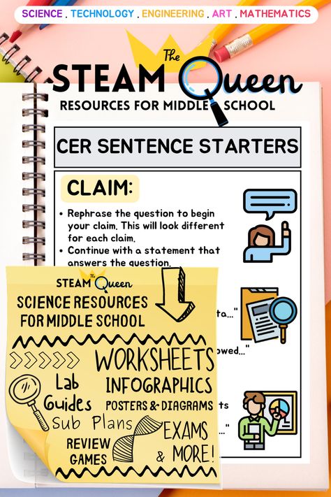 Introducing our CER writing resources for science teachers! This comprehensive set includes everything you need to help your middle and elementary school students master the art of writing effective Claim, Evidence, Reasoning (CER) paragraphs. Includes: A one-pager CER organizer that can be used with any claim or topic. Also includes a supporting infographics poster set: (1) CER Summarized (2) CER Sentence Atarters (3) Science Text Annotation Guide (for Finding Evidence) Cer Writing, Text Annotation, Annotation Guide, Writing Middle School, Claim Evidence Reasoning, Stem Posters, Science Text, Sentence Stems, Science Skills