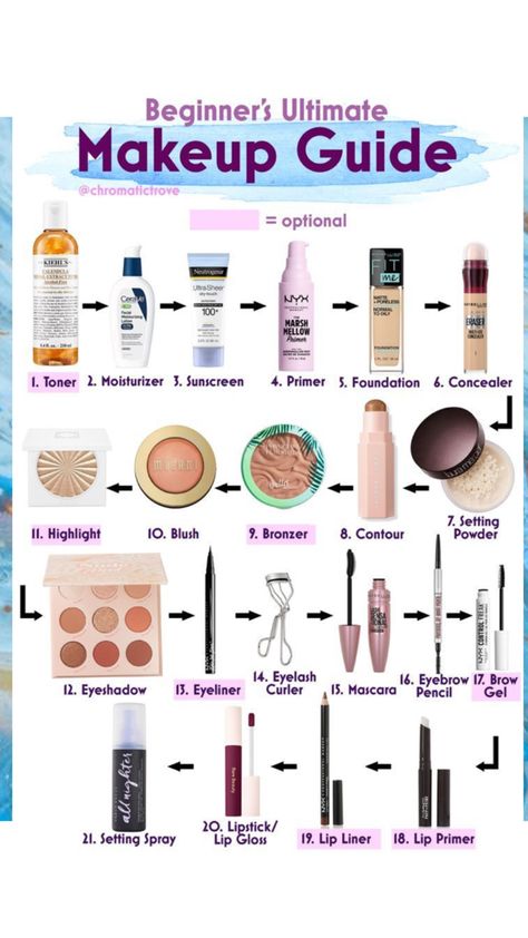 Date Night Makeup, Lip Primer, Quick Makeup, Makeup Mistakes, Basic Makeup, Natural Make Up, Makeup Guide, Glowy Makeup, Makeup For Beginners