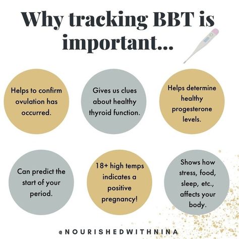 Basal Temperature Chart, Fertility Awareness Method Chart, Basal Body Temperature Fertility, Menstrual Magic, Basal Body Temperature Chart, Cycle Tracking, Natural Birth Control, Fertility Awareness Method, Basal Body Temperature