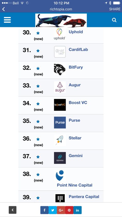 Top 100 Blockchain Companies Top 100, Blockchain, Cryptocurrency