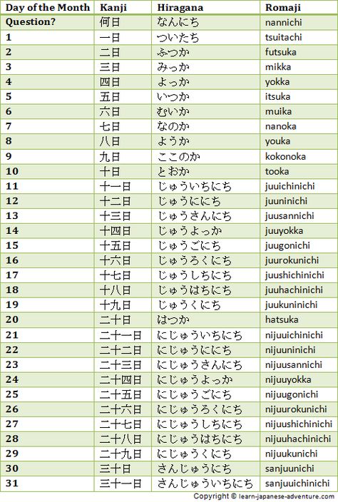 Japanese days of the month Month In Japanese, Date In Japanese, Japanese Numbers, Day In Japanese, Days Of The Month, Japanese Grammar, Kanji Japanese, Bahasa Jepun, Materi Bahasa Jepang