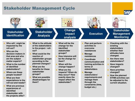 PPT - Stakeholder Identification OCM 4 ASAP Guide PowerPoint Presentation Stakeholder Engagement Strategy, Lollipop Moments, Stakeholder Mapping, Erp Implementation, Stakeholder Engagement, Stakeholder Analysis, Business Strategy Management, Stakeholder Management, Engagement Plan