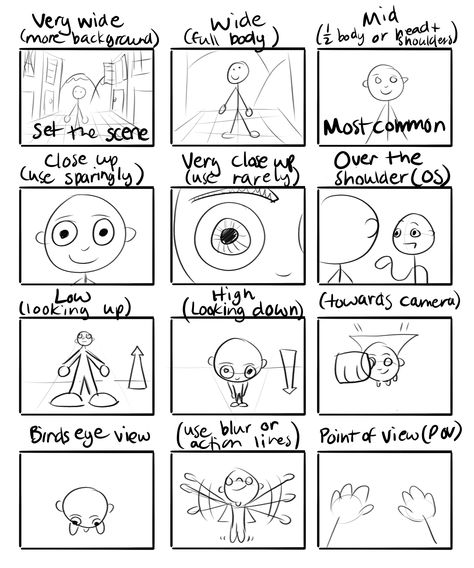 comic-basics-10 - Angles & shots Comic Tips, Comic Making, Storyboard Drawing, Storyboard Ideas, Comic Book Layout, Animation Storyboard, Comic Tutorial, Comic Layout, Comic Ideas