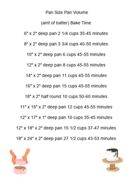 Cake Pan Size Baking Times, How Much Batter In A 6 Inch Cake Pan, Round Cake Pan Sizes, How Much Cake Batter For 12 Inch Pan, How Much Cake Batter For 8 Inch Pan, Wedding Cake Batter Recipe, How Long Do You Bake A Half Sheet Cake, How Much Cake Batter For Sheet Cake, How Much Batter Per Pan