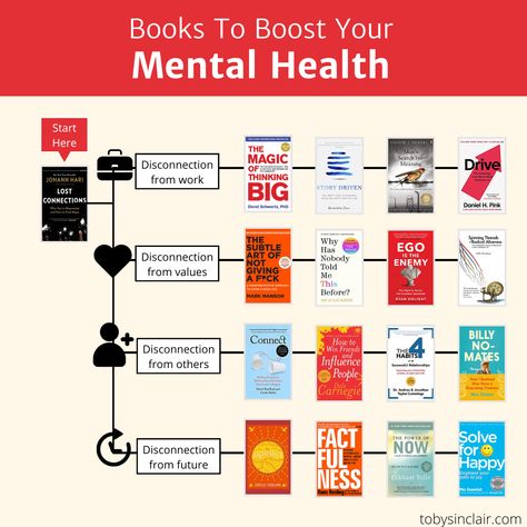 Best Mental Health Books Best Books For Mental Growth, Therapy Books For Adults, Psychiatry Books, Books For Mental Health, Psychologist Books, Johann Hari, Best Self Development Books, Mental Health Books, Websites To Read Books