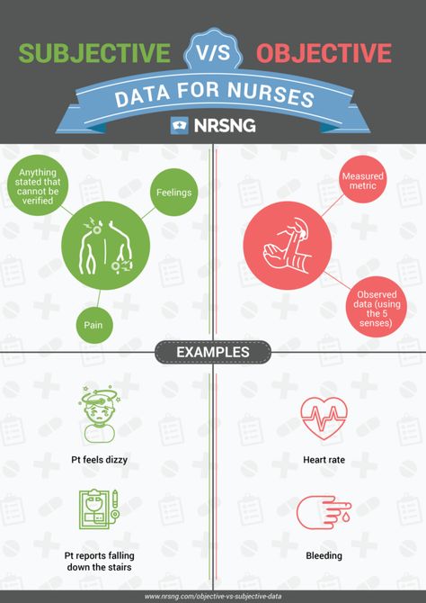 Subjective Vs Objective, What Is Nursing, Nursing School Scholarships, Community Health Nursing, Nursing School Prerequisites, Lpn Schools, Nursing Process, Neonatal Nurse, Best Nursing Schools