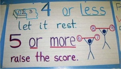 Rounding riddle! Easy and fun for kids to memorize. Rounding Rules Anchor Chart, Rounding Rhyme, Rounding Poster, Rounding Rules, Teaching Rounding, Rounding Numbers, Math Charts, Math Anchor Charts, Third Grade Classroom