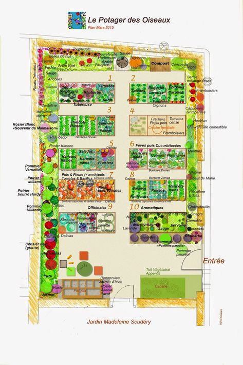 Créez votre potager avec ces exemples de plans de potager Plan Potager, Vegetable Garden Design Ideas, Garden Bed Layout, Backyard Garden Diy, Play Garden, Vegetable Garden Planning, Garden Plots, Garden Plan, Potager Garden