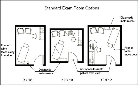 image Examination Room Hospital, Medical Consultation Room Design, Direct Primary Care Office, Doctor Room Design, Pediatric Exam Room, Consultation Room Design, Medical Exam Room, Exam Room Design, Examination Room