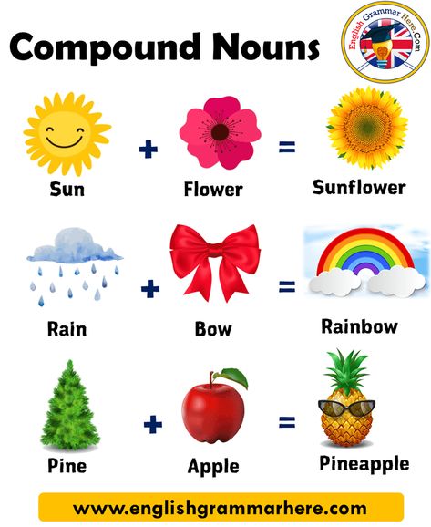 1000 Examples of Compound Words in English - English Grammar Here Compound Nouns, Compound Nouns Grammar, Compound Words Preschool, Compound Words Worksheets 2nd Grade, Compound Words Worksheets Grade 1, List Of Compound Words, Compound Words Activities, Compound Words, English Vocabulary Words Learning