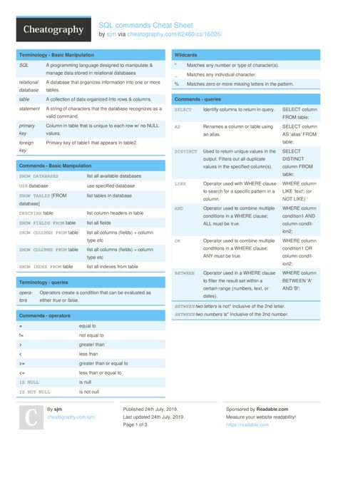 Sql Cheat Sheet, Computer Languages, Sql Database, Database Administrator, Sql Commands, Data Vizualisation, Learn Sql, Hacking Websites, Office Tips