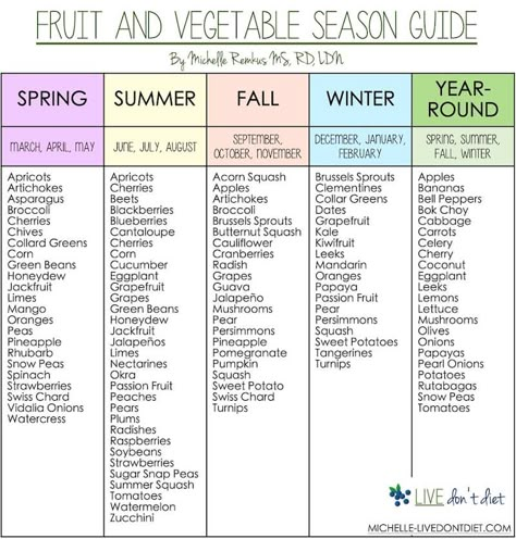 fruit-and-veggie-in-season Seasonal Produce Guide, Seasonal Eating, Sport Nutrition, Eat Seasonal, Food Info, Vegetable Seasoning, Seasonal Food, In Season Produce, Nutrition Education