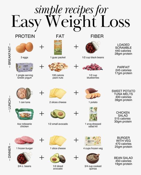 Healthy Food Ideas Calorie Deficit, Calorie Deficit Meal Recipes, 1200 Calorie Diet Meal Plans Easy, Caloric Deficit Meal Plan, Calorie Deficit Meal Ideas, Calorie Deficit Breakfast, Low Calorie Meal Plan, Calorie Diet Meal Plans, 1300 Calorie Meal Plan