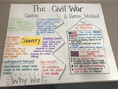 Civil War Anchor Chart History Anchor Charts, Us Constitution Anchor Chart, Social Studies Anchor Charts, 3 Branches Of Government Anchor Chart, Government Anchor Chart Third Grade, Us History Anchor Charts Middle School, Articles Of Confederation Anchor Chart, 8th Grade History, 7th Grade Social Studies