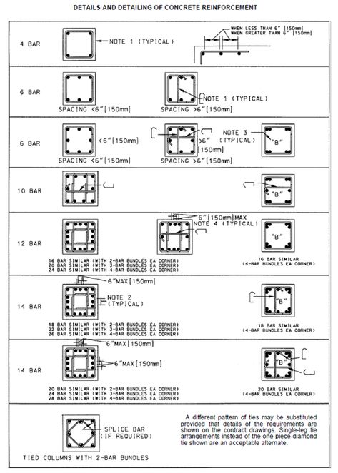 Civil Engineering Handbook, Engineering Notes, Civil Engineering Construction, Structural Drawing, Framing Construction, Civil Engineering Design, Building Foundation, Structural Analysis, Civil Construction