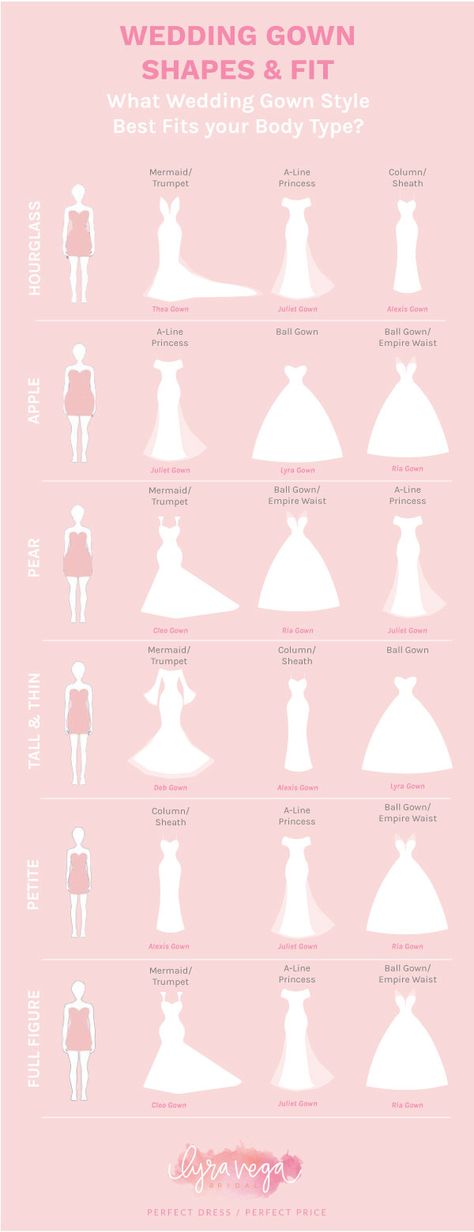 Gown Shapes, Dream Wedding Dresses Ball Gown Princesses, Wedding Dress Styles Guide, Wedding Dress Styles Chart, Dress Styles Chart, Wedding Dress Body Type, Types Of Wedding Gowns, Wedding Dresses Ball Gown Princess, Wedding Dress Shapes