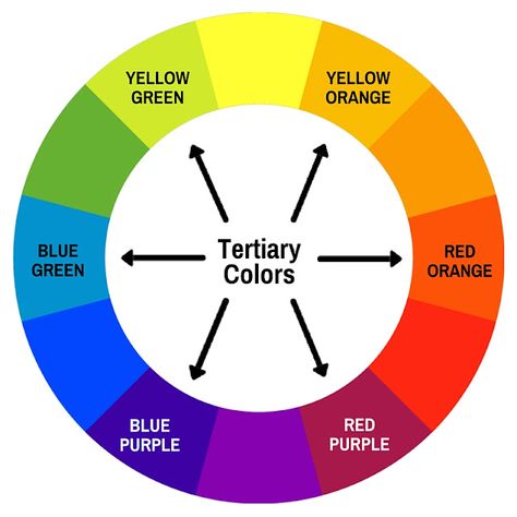 PaperArtsy: 2021 Topic 10: My Favourite Colour TOPIC INTRO Tertiary Color Wheel, Reversal Spell, Colour Mixing Chart, Fashion Color Wheel, Mixing Watercolors, Color Theory Lessons, Tertiary Colors, Mixing Primary Colors, Interior Design Course