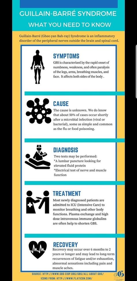 Guillain Barre Syndrome Awareness, Gbs Syndrome, Guillain Barre, Clinical Chemistry, Guillain Barre Syndrome, Peripheral Nerve, Respiratory Care, Nursing School Survival, School Survival