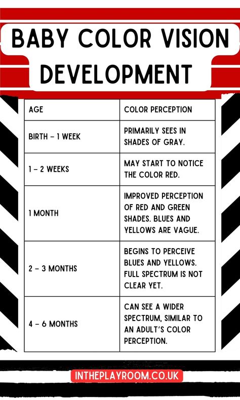 1 Month Old Baby Milestones, 2 Month Developmental Milestones, 16 Month Old Development Milestones, Developmental Activities For 9-12 Months, Developmental Milestones 0-12 Months, Baby Developmental Milestones, Stimulating Activities, Baby Development Chart, Godly Parenting