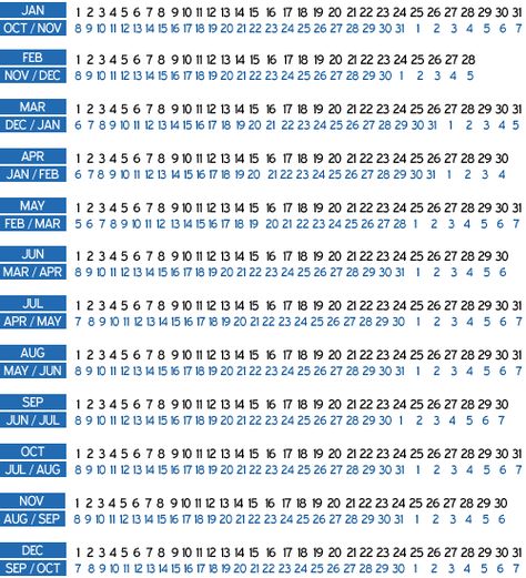 Calculating a Due Date | Johns Hopkins Medicine Health Library Conception Calendar, Pregnancy Due Date Calculator, Due Date Calculator, Conception Date, Pregnancy Due Date, Due Date Calendar, Pregnancy Calculator, Baby Planning, Due Date