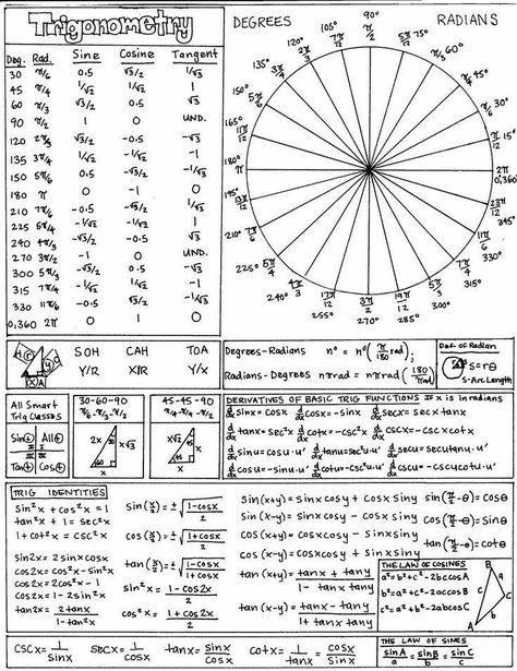 Trigonometry Math Tutorials, Math Notes, Math Education, Secondary Math, Algebra 2, Math Formulas, Math Help, Studying Math, Trigonometry