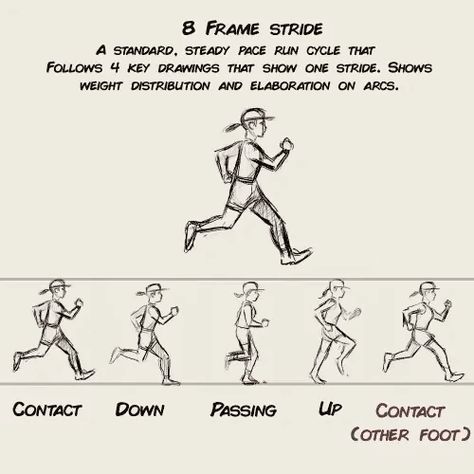 How To Animate Running, Running Cycle Reference, 2d Animation Reference, Flipaclip Animation Tutorial, Running Cycle Animation, Flipaclip Animation Tips, Animation Run Cycle, 2d Animation Characters, 2d Animation Tutorial