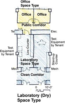 Laboratory (dry) space type Emergency Room Floor Plan, Health Center Design Floor Plans, Science Lab Floor Plan, Hospital Floor Plan Layout, Hospital Design Architecture Floor Plans, Laboratory Design, Research Institute, Building Plan, Design Guide