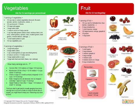 Nutrition and our bodies Vegetable Serving Size, Serving Sizes, Natural Grocers, Nutrition Chart, Vegan Nutrition, Nutritious Diet, Dash Diet, Cooked Vegetables, Fruit And Veg