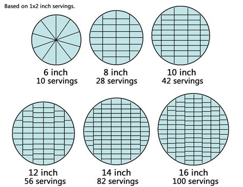 NEW Round Cake Serving Guide/Chart - There is a similar graph to this on Cake Central, but it is not very large,  Based on 1x2 inch servings, If you would like the original 11x14 inch file then PM me with your email address, Enjoy! Wedding Cake Serving Chart, Round Cake Sizes, Cake Serving Guide, Bolo Drip Cake, Wedding Cake Guide, Cake Serving Chart, Cake Chart, Cake Sizes And Servings, 10 Inch Cake