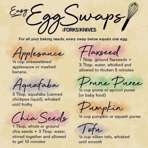 Forks Over Knives on Instagram: “No eggs, no problem! This handy chart covers easy egg replacers available for all your holiday baking needs.” Egg Substitutes, Squash Puree, Egg Replacement, Forks Over Knives, Wfpb Recipes, Green Recipes, Clean Green, Substitute For Egg, Ingredient Substitutions