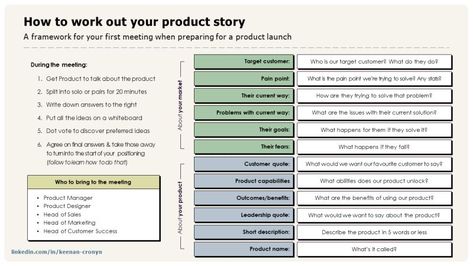 Product Marketing, Work Tips, Target Customer, Told You, Business Ideas, First Step, Content Marketing, Anger, Marketing Strategy