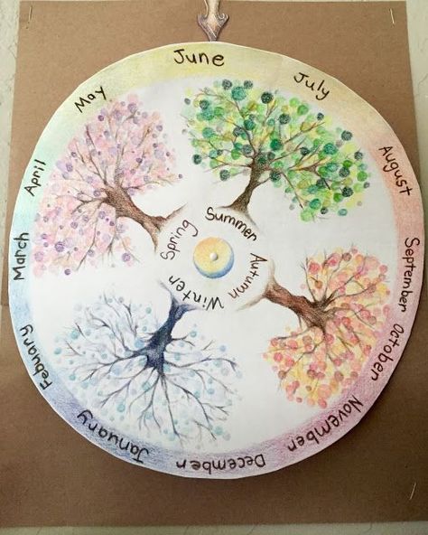 Waldorf Wheel Calendar, season calendar #waldorfeducation Waldorf Seasons, Season Wheel, Waldorf Calendar, Waldorf Activities, Weather Wheel, Waldorf Preschool, Seasonal Calendar, Waldorf Kindergarten, Waldorf Teaching