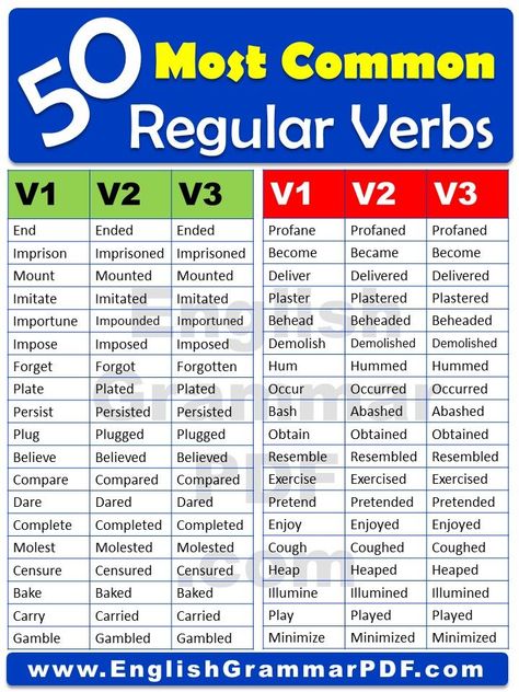 Three Forms Of Verb, Regular Verb, Easy English Grammar, English Grammar Pdf, All Verbs, Verbs In English, Basic English Grammar Book, English Corner, Present Tense Verbs