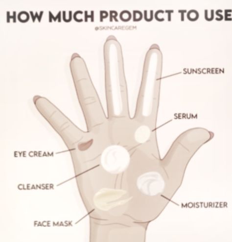 How skin care to use! How Much Product To Use, How Much Moisturizer To Use, How To Apply Moisturizer, How Much Sunscreen To Apply For Face, How Much Product To Use On Face, How To Apply Moisturizer To Face, Applying Skincare, Regular Skin Care Routine, Skincare Hacks