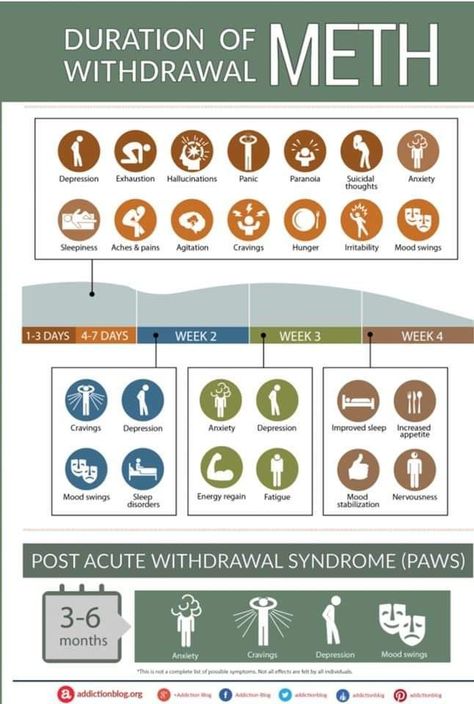 Alcohol Withdrawal Remedies, Alcohol Withdrawal Timeline, Post Acute Withdrawal Syndrome, Alcohol Intermediary Method, Stages Of Alcohol Withdrawal, Relapse Prevention Plan, Recovering Addict Quotes, Recovery Center, Relapse Prevention