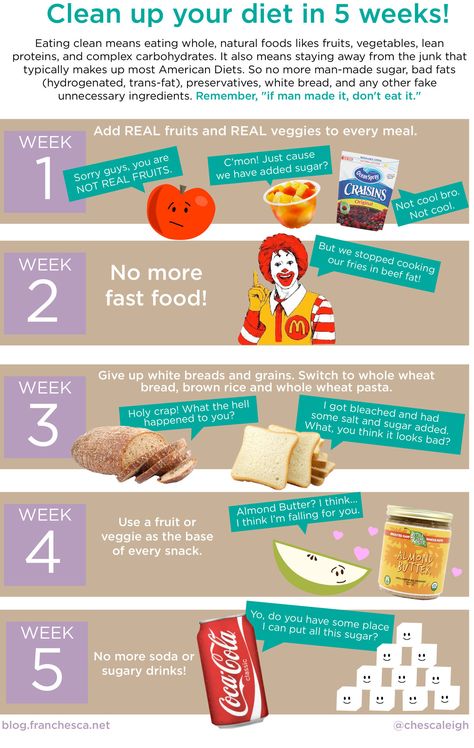 infographics+for+dieting | ... up your diet in 5 weeks [The InfoGraphics List] | The InfoGraphics Breakfast Low Carb, Sup Yoga, Clean Diet, Weight Tips, Diet Vegetarian, Eating Healthy, Diet Tips, Losing Weight, Natural Food