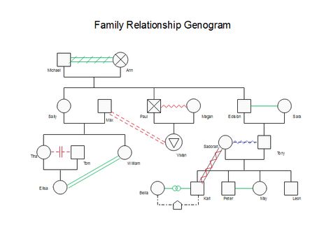 Family Relationship Genogram Template Genogram Template, Family Tree Maker, Pedigree Chart, Relationship Conflict, Template Free Printable, Family Systems, Family Stories, Beaded Curtains, Templates Printable Free